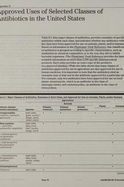Cover of Food safety
